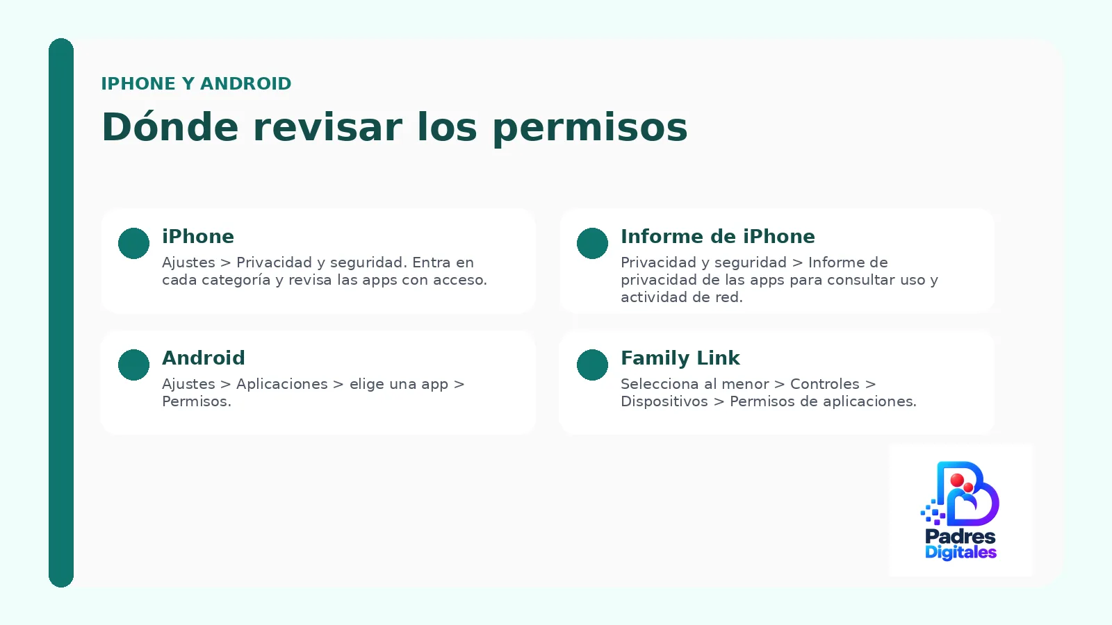 Rutas para revisar permisos de aplicaciones en iPhone, Android y Family Link